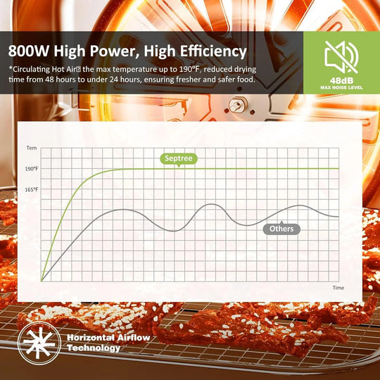 DSC-08B Septree Dryer 8 Trays Food Dehydrator